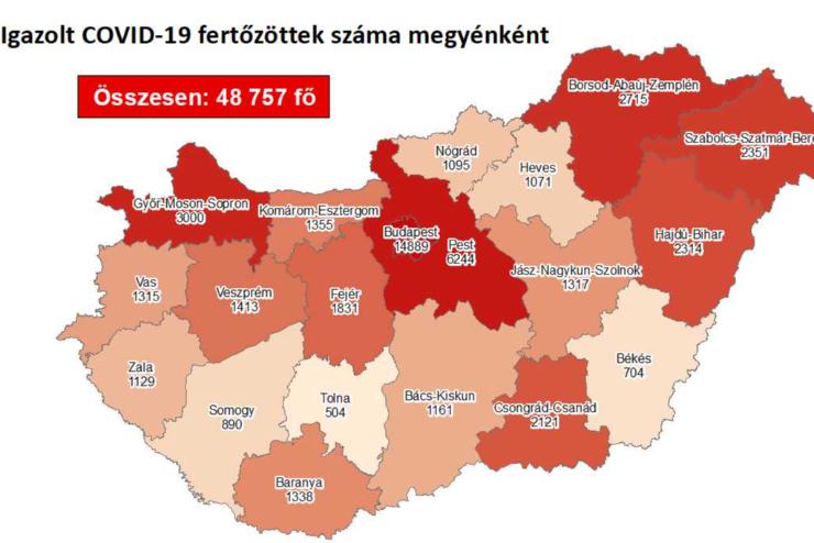 66 új fertőzött Vasban, 989 Magyarországon, 38-an meghaltak